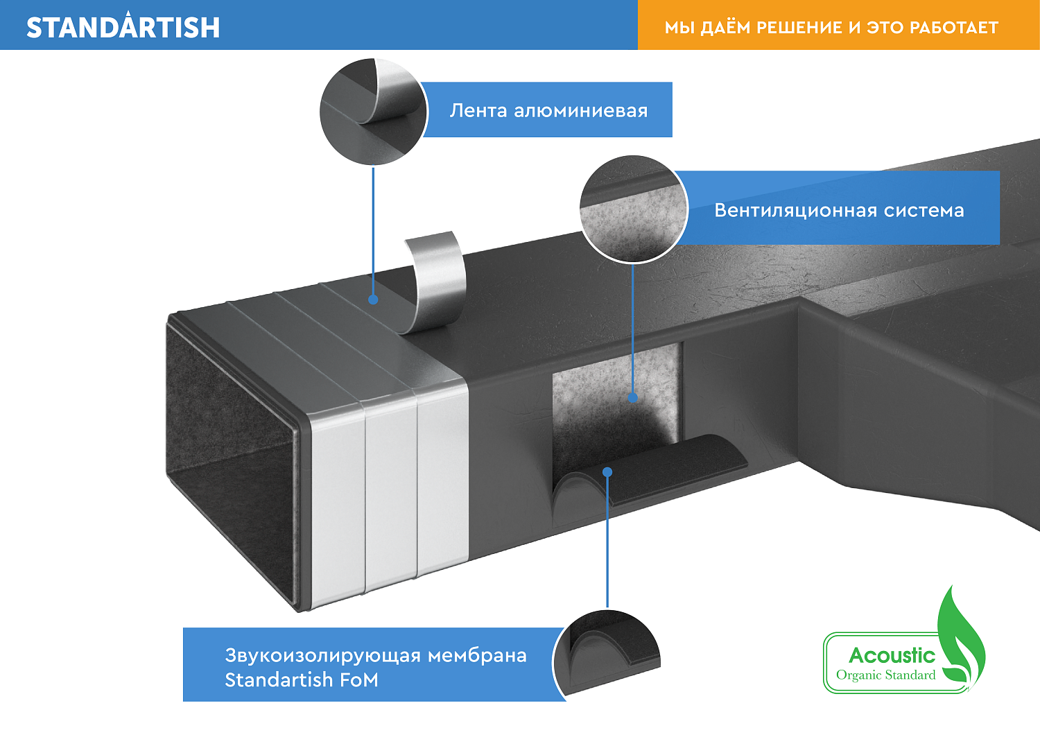 Технология монтажа Звукоизолирующая мембрана Standartish FoM самоклеящаяся Применение для систем вентиляции